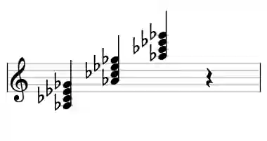 Sheet music of Ab m7 in three octaves